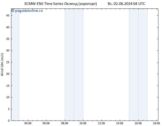 ветер 10 m ALL TS пн 03.06.2024 04 UTC