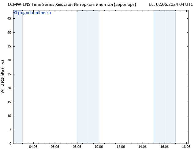 ветер 925 гПа ALL TS чт 06.06.2024 04 UTC