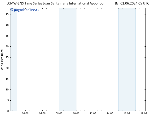 ветер 10 m ALL TS Вс 16.06.2024 17 UTC