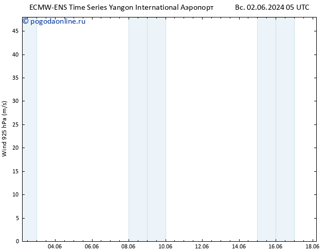 ветер 925 гПа ALL TS чт 06.06.2024 11 UTC