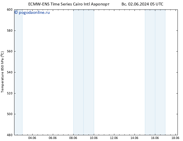 Height 500 гПа ALL TS ср 12.06.2024 05 UTC