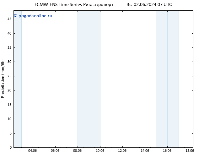 осадки ALL TS пн 03.06.2024 07 UTC