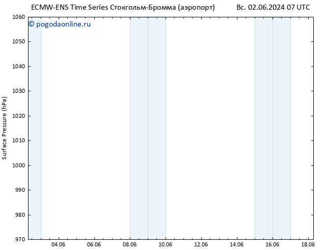 приземное давление ALL TS пт 14.06.2024 13 UTC