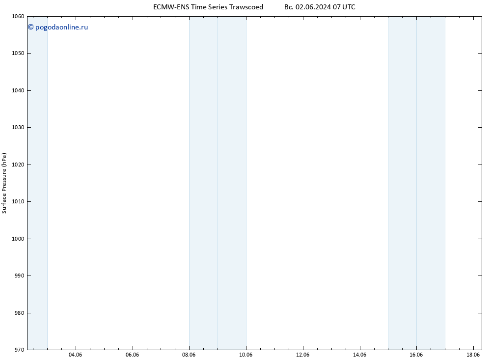 приземное давление ALL TS вт 18.06.2024 07 UTC