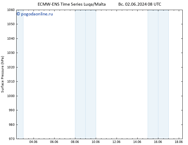 приземное давление ALL TS пт 14.06.2024 14 UTC