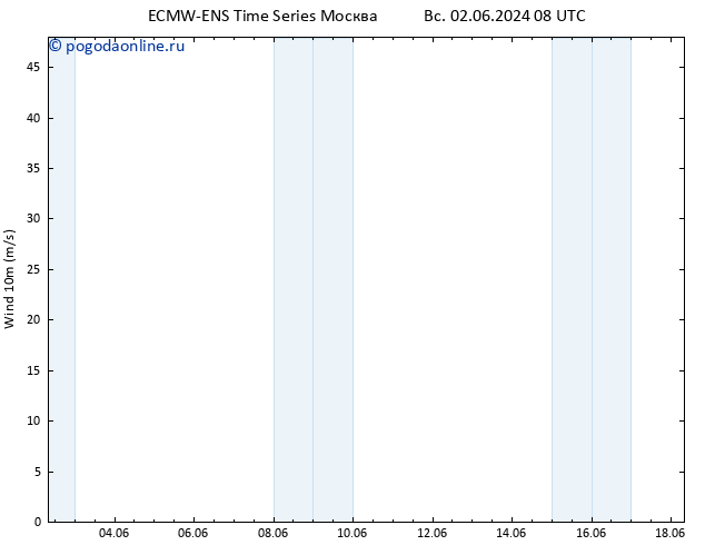 ветер 10 m ALL TS ср 05.06.2024 02 UTC