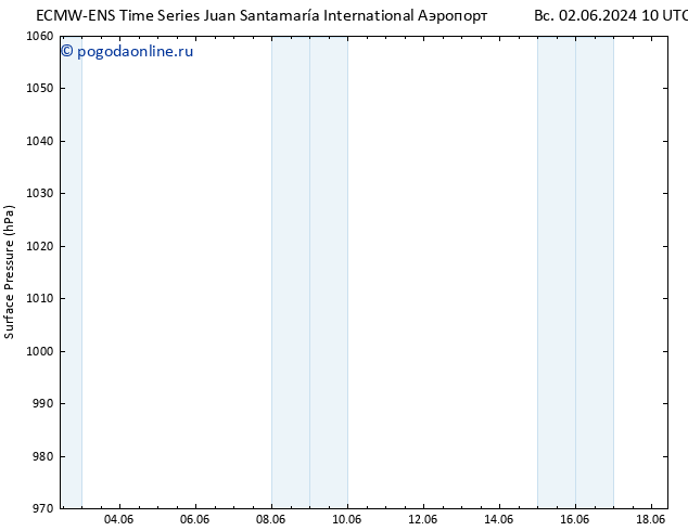 приземное давление ALL TS вт 04.06.2024 04 UTC