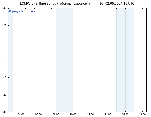 Height 500 гПа ALL TS Вс 02.06.2024 23 UTC