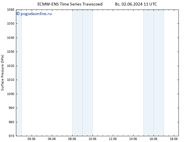 приземное давление ALL TS вт 18.06.2024 11 UTC