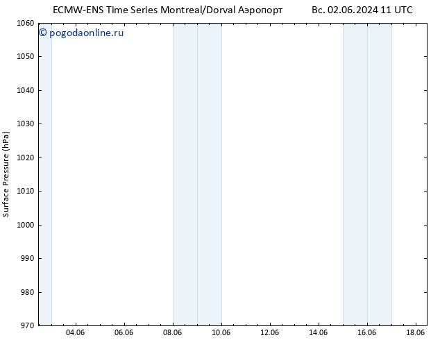 приземное давление ALL TS вт 11.06.2024 11 UTC