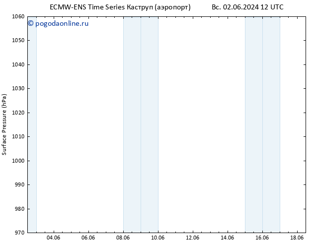 приземное давление ALL TS вт 04.06.2024 12 UTC