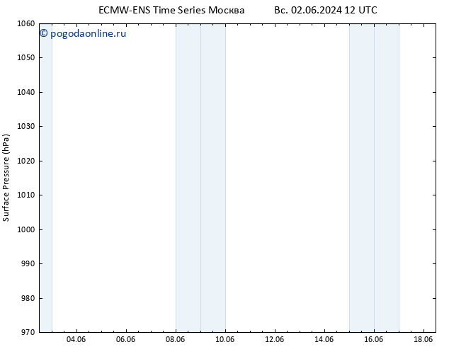 приземное давление ALL TS Вс 09.06.2024 00 UTC