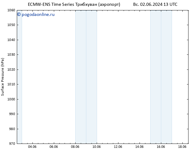 приземное давление ALL TS чт 13.06.2024 13 UTC