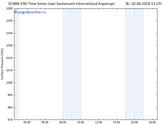 приземное давление ALL TS ср 05.06.2024 07 UTC