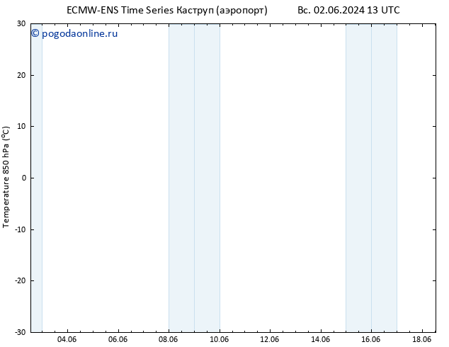 Temp. 850 гПа ALL TS сб 08.06.2024 01 UTC