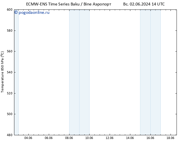 Height 500 гПа ALL TS чт 13.06.2024 14 UTC