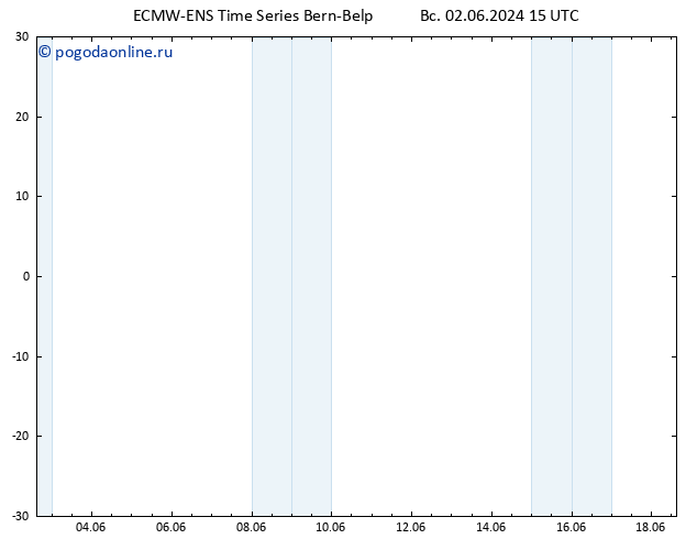 Height 500 гПа ALL TS вт 18.06.2024 15 UTC