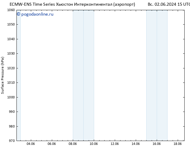 приземное давление ALL TS Вс 02.06.2024 21 UTC