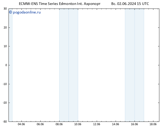 приземное давление ALL TS чт 06.06.2024 15 UTC