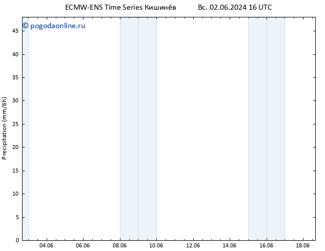 осадки ALL TS пн 03.06.2024 16 UTC