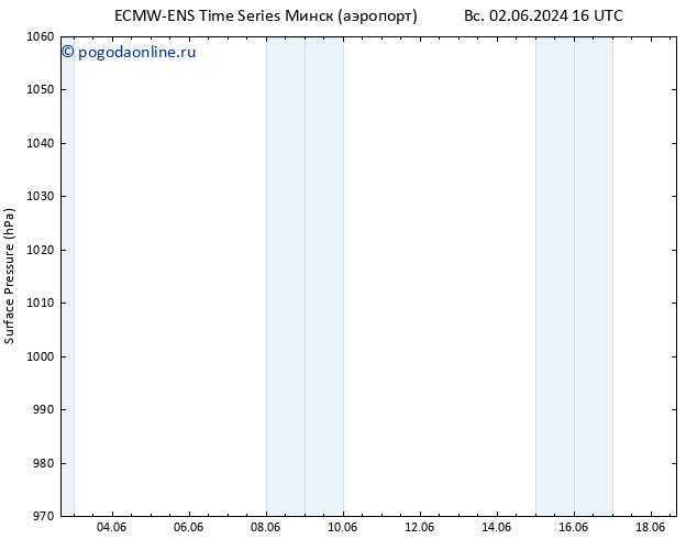 приземное давление ALL TS сб 15.06.2024 16 UTC