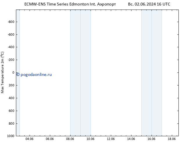 Темпер. макс 2т ALL TS пн 10.06.2024 04 UTC