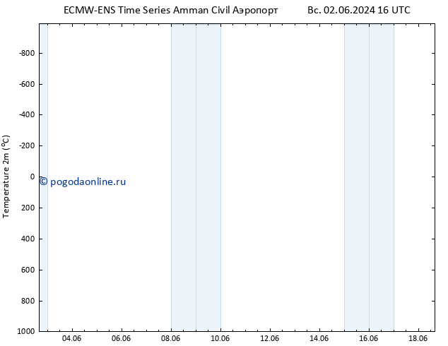 карта температуры ALL TS пн 03.06.2024 16 UTC