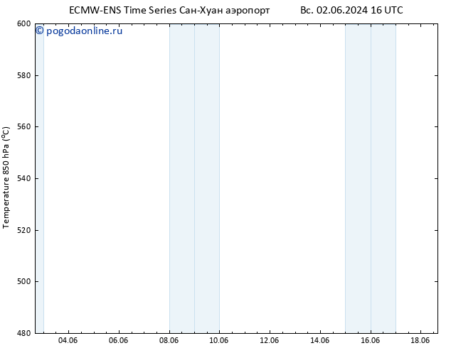 Height 500 гПа ALL TS пн 03.06.2024 16 UTC