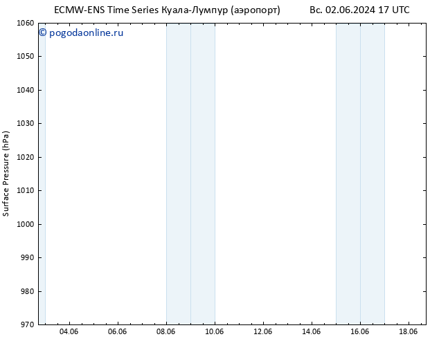 приземное давление ALL TS пт 14.06.2024 17 UTC