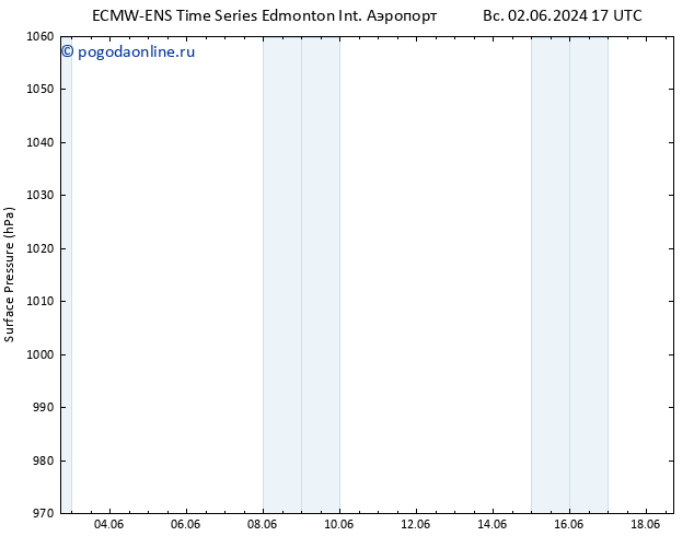 приземное давление ALL TS сб 08.06.2024 23 UTC
