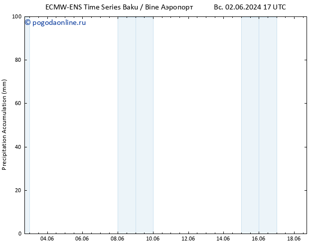 Precipitation accum. ALL TS сб 08.06.2024 11 UTC