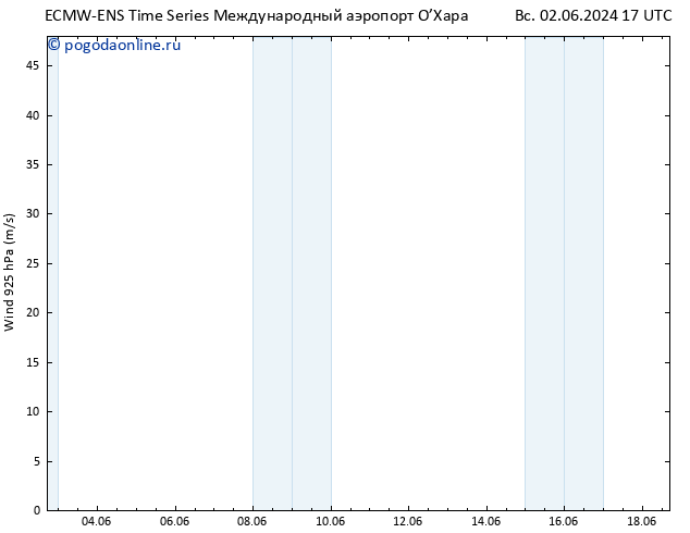 ветер 925 гПа ALL TS пн 10.06.2024 05 UTC