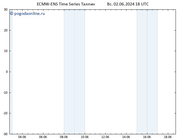 Height 500 гПа ALL TS вт 18.06.2024 18 UTC