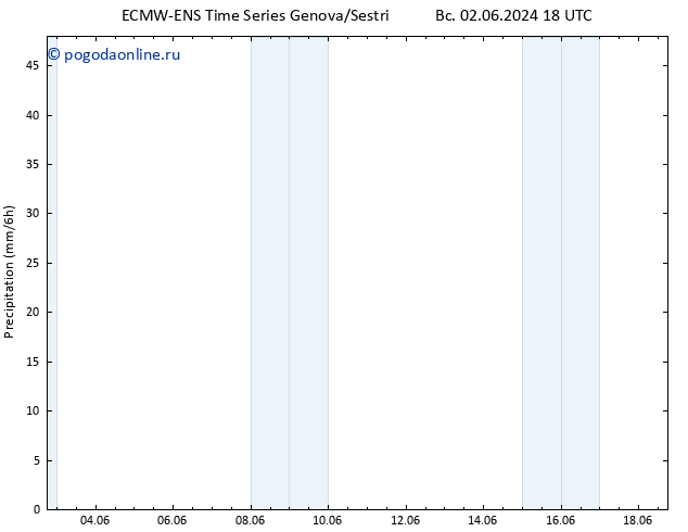 осадки ALL TS вт 04.06.2024 12 UTC