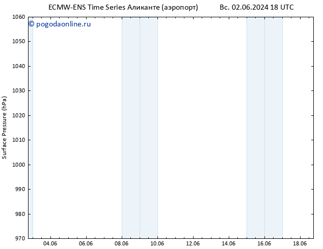 приземное давление ALL TS сб 15.06.2024 18 UTC