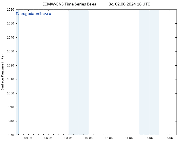 приземное давление ALL TS сб 15.06.2024 18 UTC