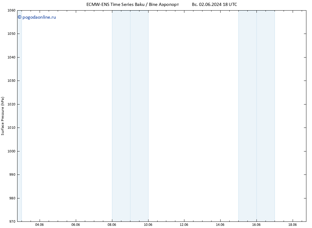 приземное давление ALL TS пт 14.06.2024 18 UTC