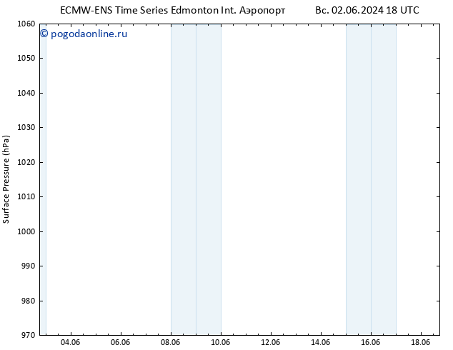 приземное давление ALL TS пн 03.06.2024 12 UTC