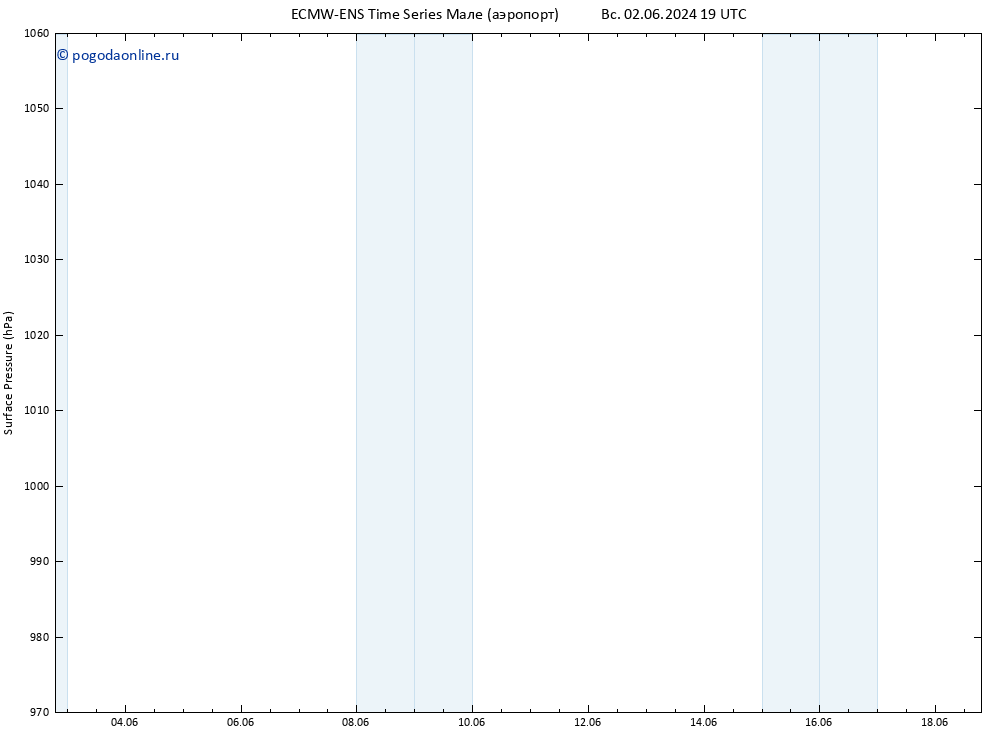 приземное давление ALL TS пн 03.06.2024 19 UTC