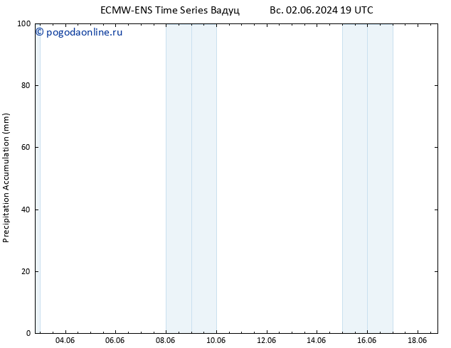 Precipitation accum. ALL TS пт 07.06.2024 01 UTC