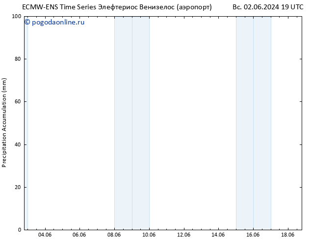 Precipitation accum. ALL TS пн 10.06.2024 01 UTC