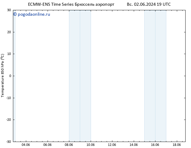 Temp. 850 гПа ALL TS пн 03.06.2024 13 UTC