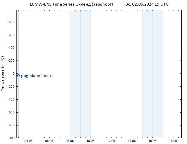 карта температуры ALL TS вт 18.06.2024 19 UTC
