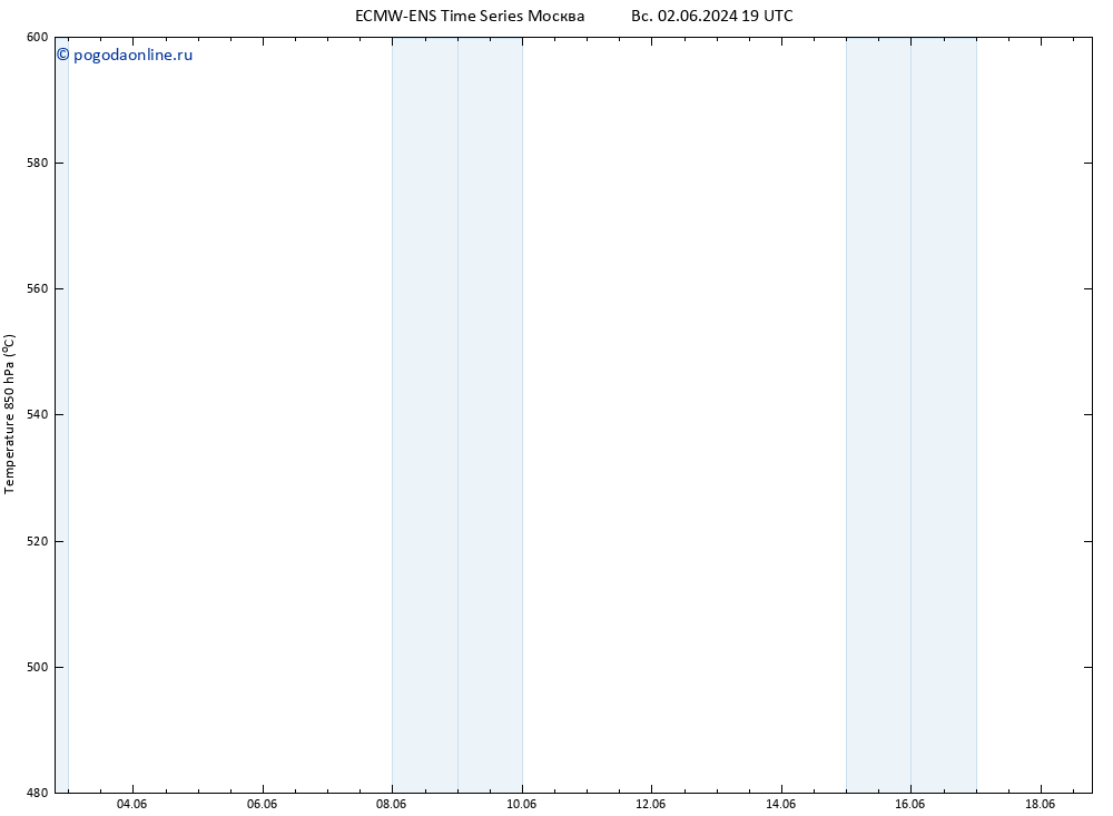 Height 500 гПа ALL TS ср 12.06.2024 19 UTC