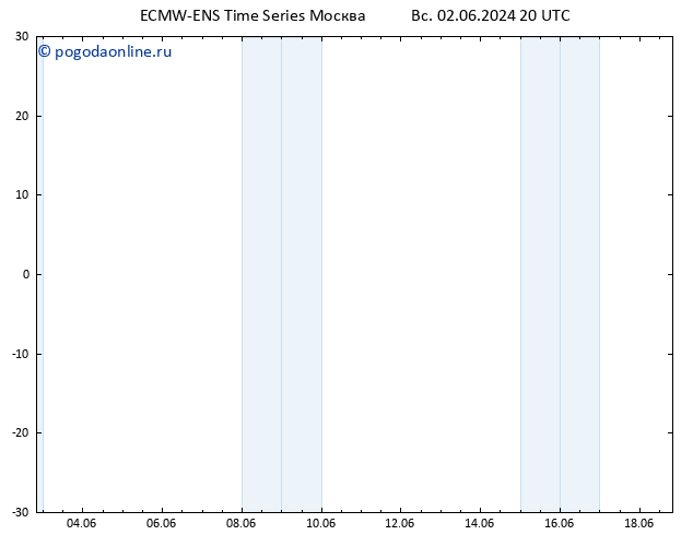 Temp. 850 гПа ALL TS пн 03.06.2024 08 UTC