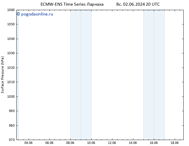 приземное давление ALL TS пн 03.06.2024 02 UTC