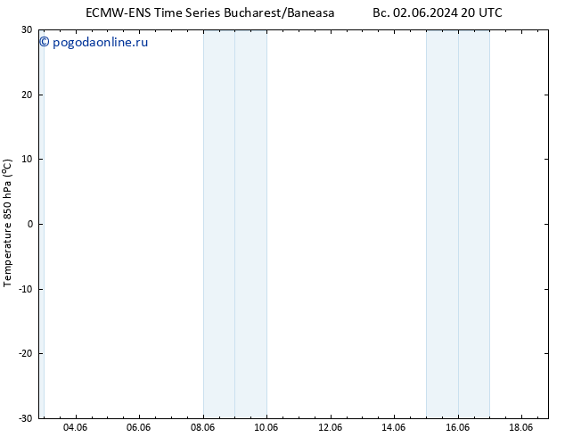 Temp. 850 гПа ALL TS пн 03.06.2024 14 UTC