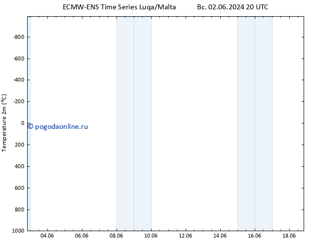 карта температуры ALL TS вт 04.06.2024 20 UTC