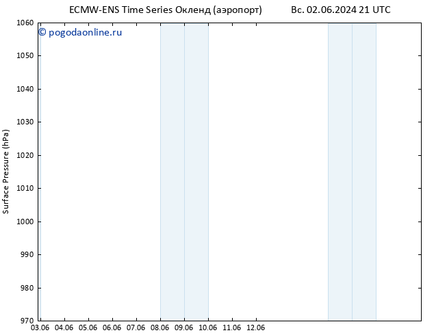 приземное давление ALL TS пн 10.06.2024 09 UTC