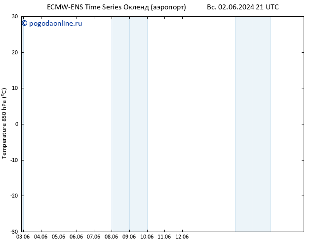 Temp. 850 гПа ALL TS пн 03.06.2024 21 UTC